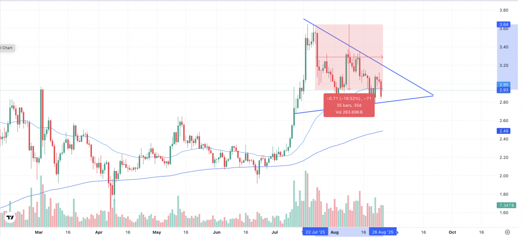 XRP