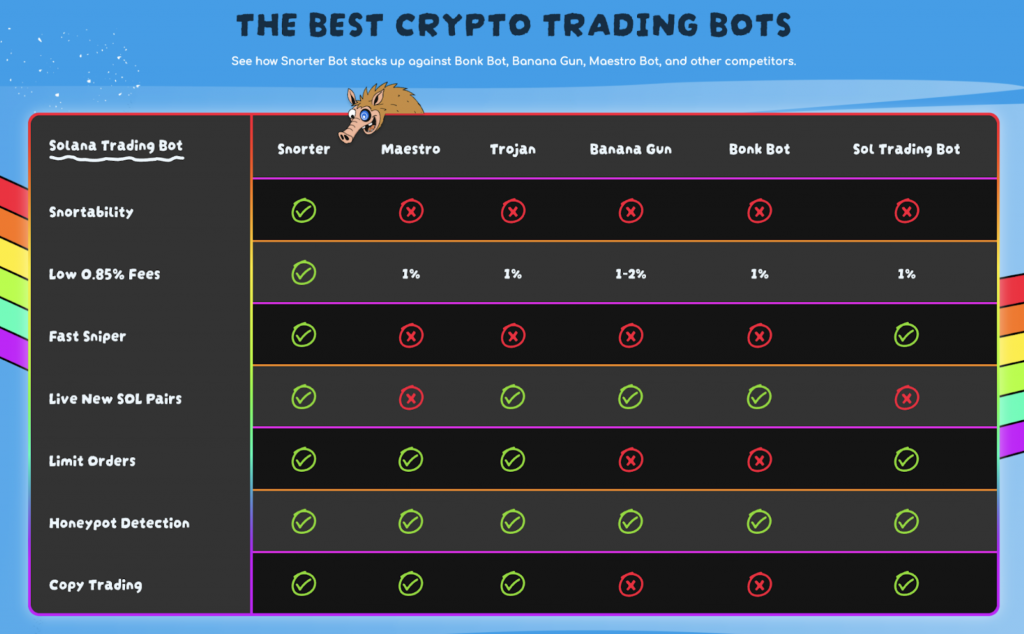 Trading-Bots
