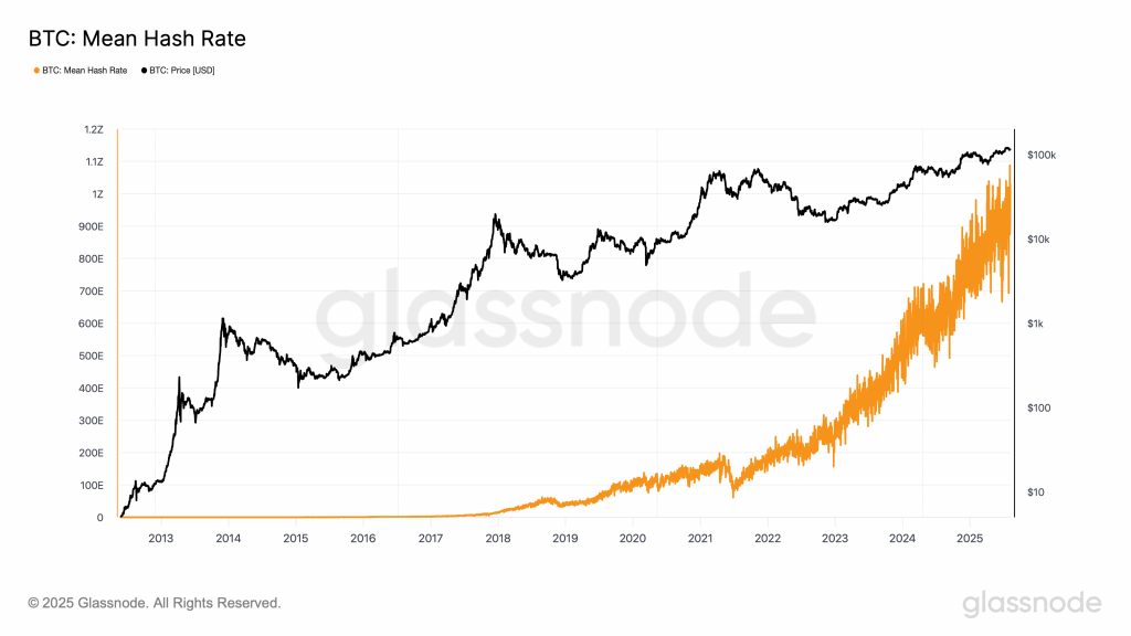 Hashrate