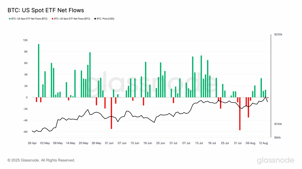 spot etf