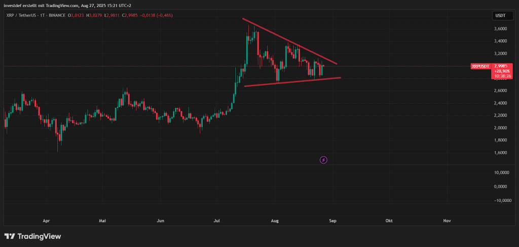 XRP