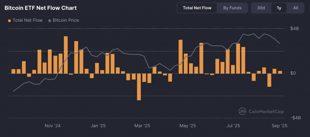 Bitcoin ETFs
