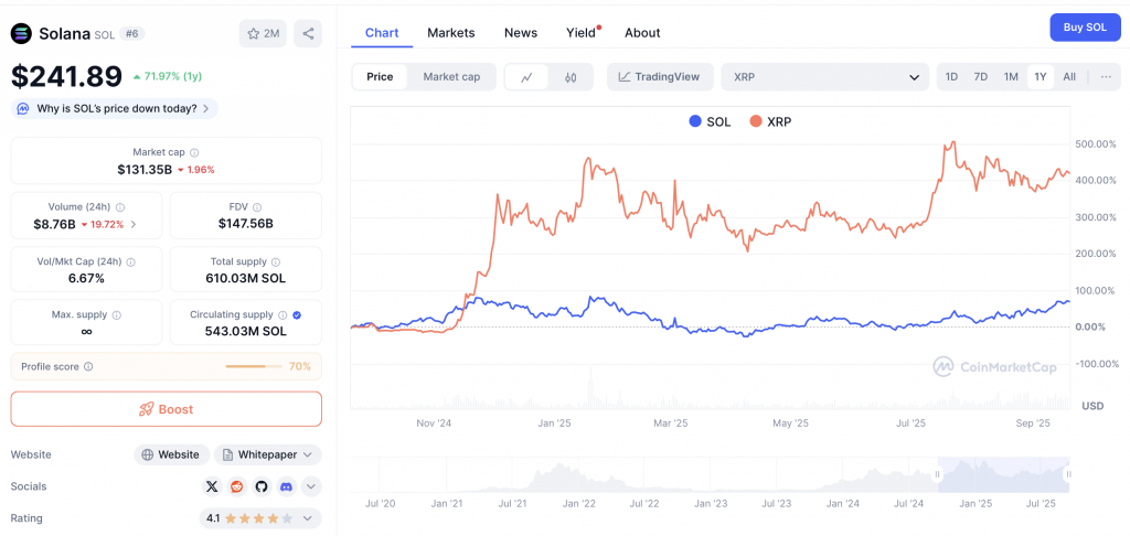 Solana XRP Vergleich 