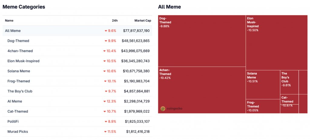 Memecoins