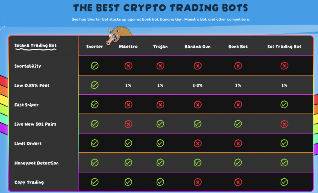 Trading-Bots