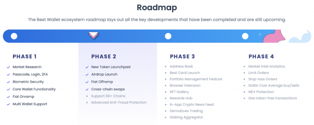 Best Roadmap