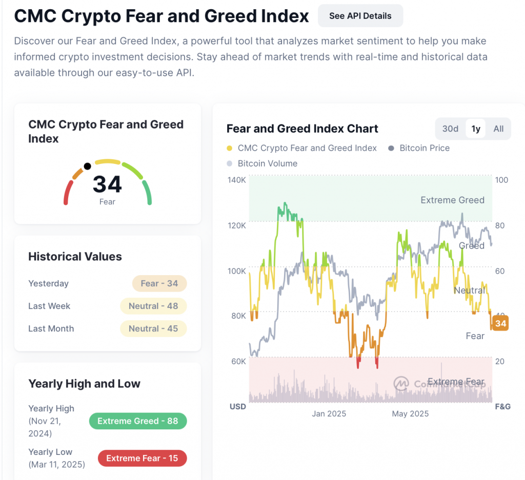 CMC Fear and Greed