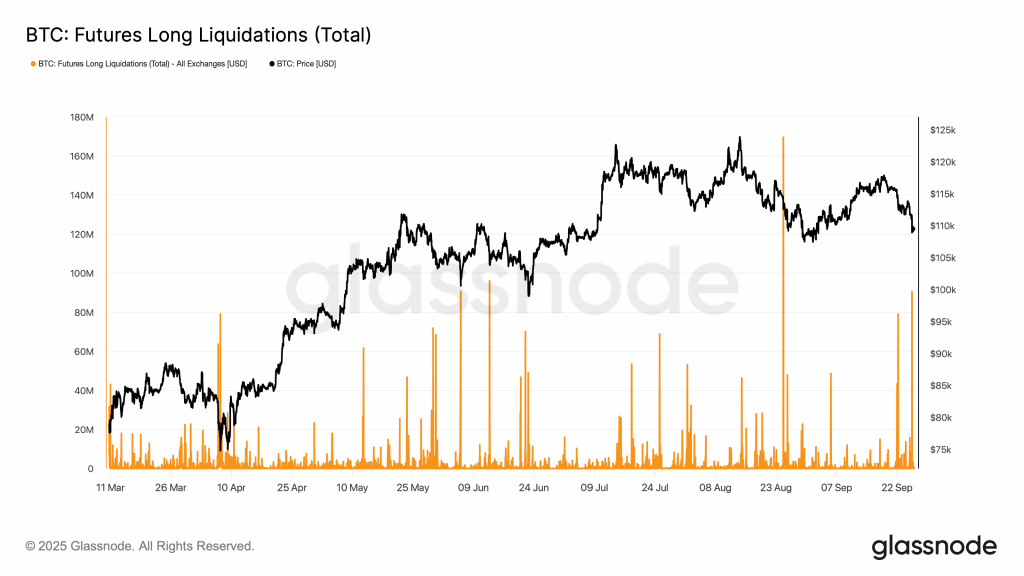 Bitcoin Long Liquidationen 