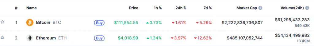 BTC