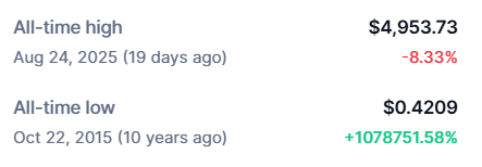 ETH 