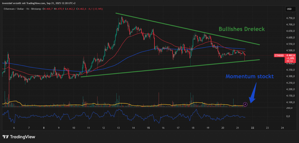ETH Chart