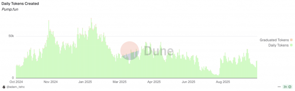Dune Pump.fun
