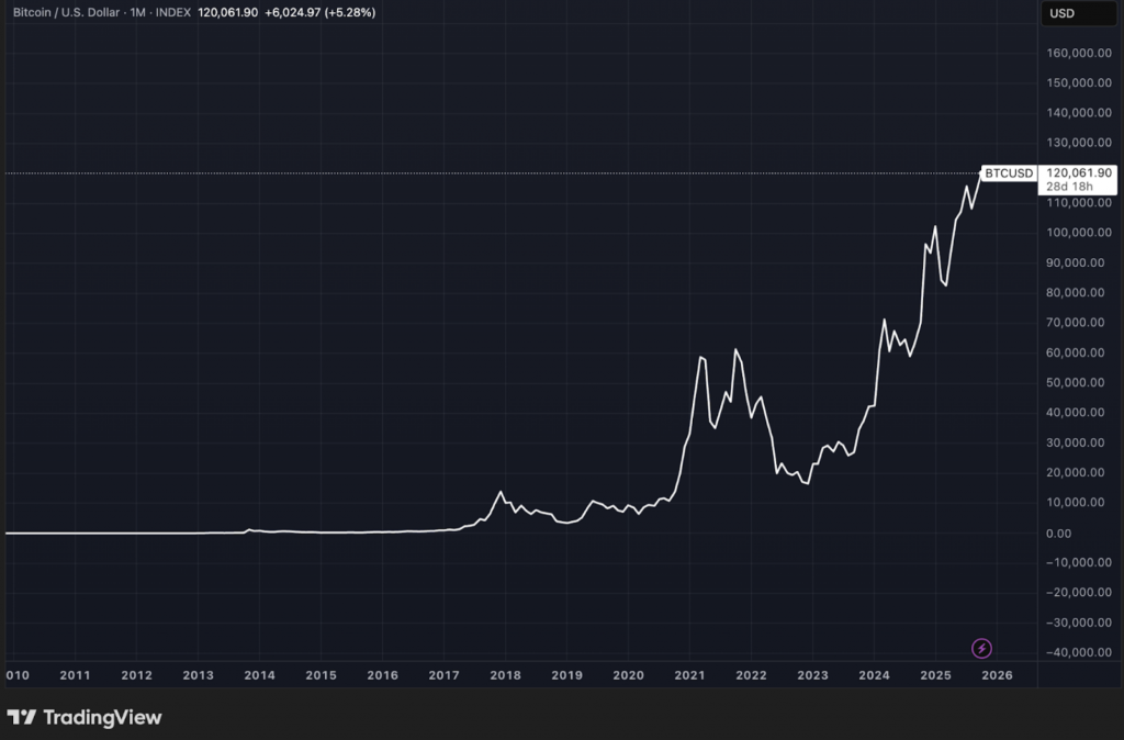 Bitcoin