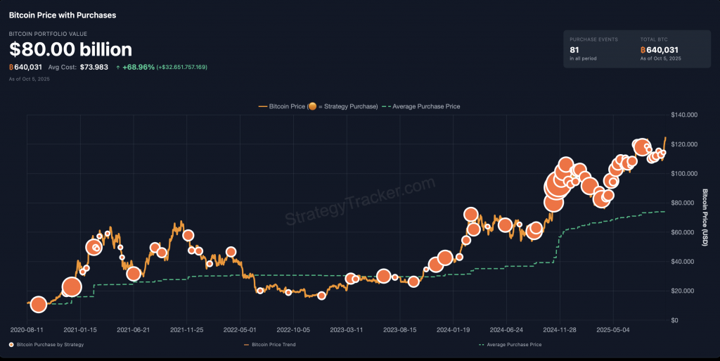 Saylortracker
