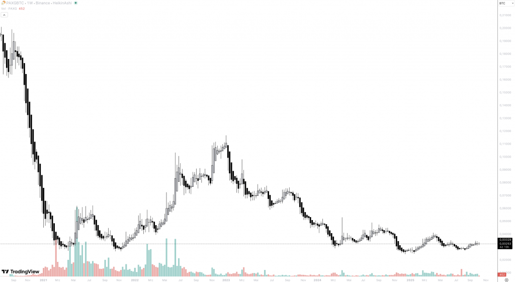 Gold Bitcoin