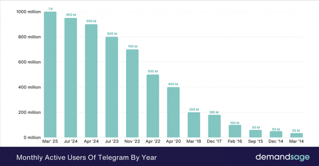 telegram