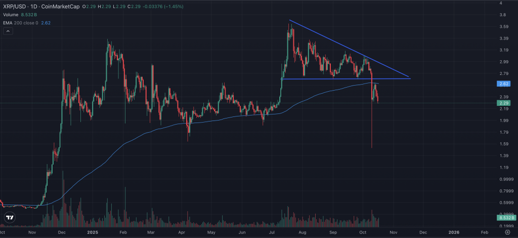 XRP