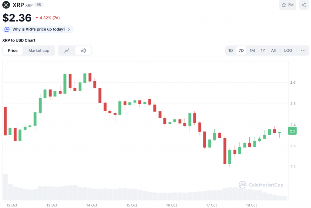 XRP