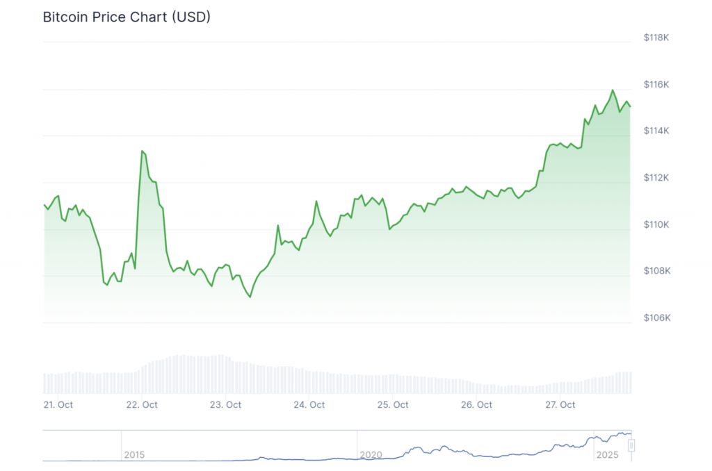 bitcoin