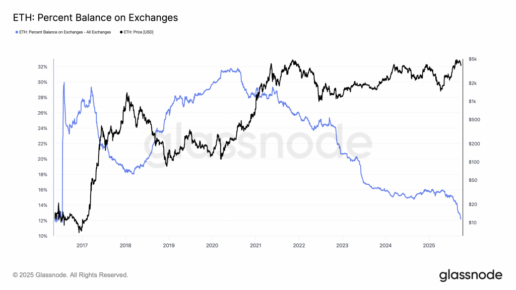 Ethereum