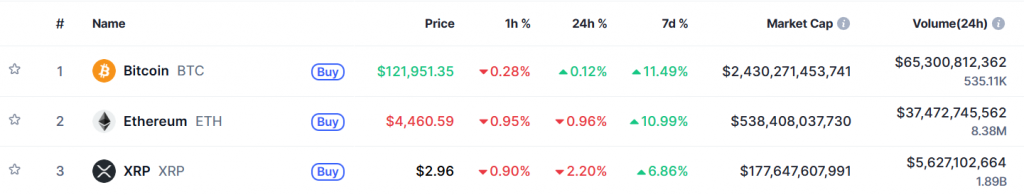 Bitcoin Ethereum XRP 