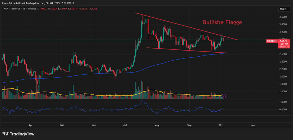 XRP 