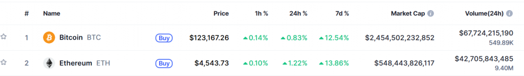 BTC ETH 