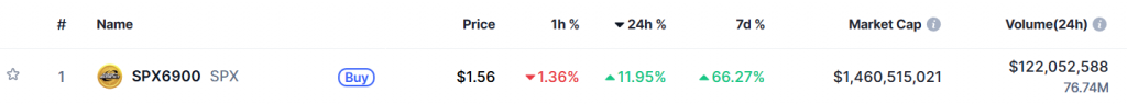 spx