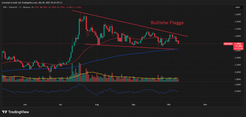XRP