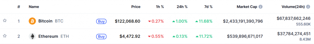 Top Coins 