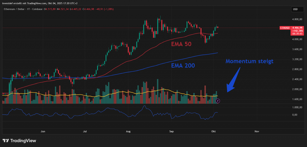 ETH 