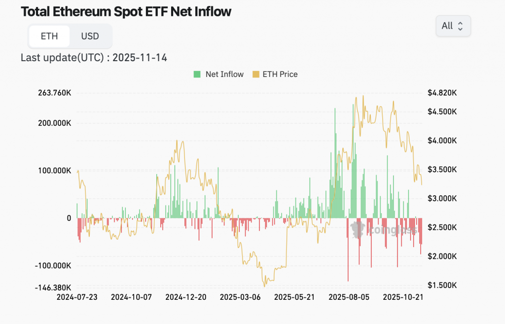 Ethereum ETFs 