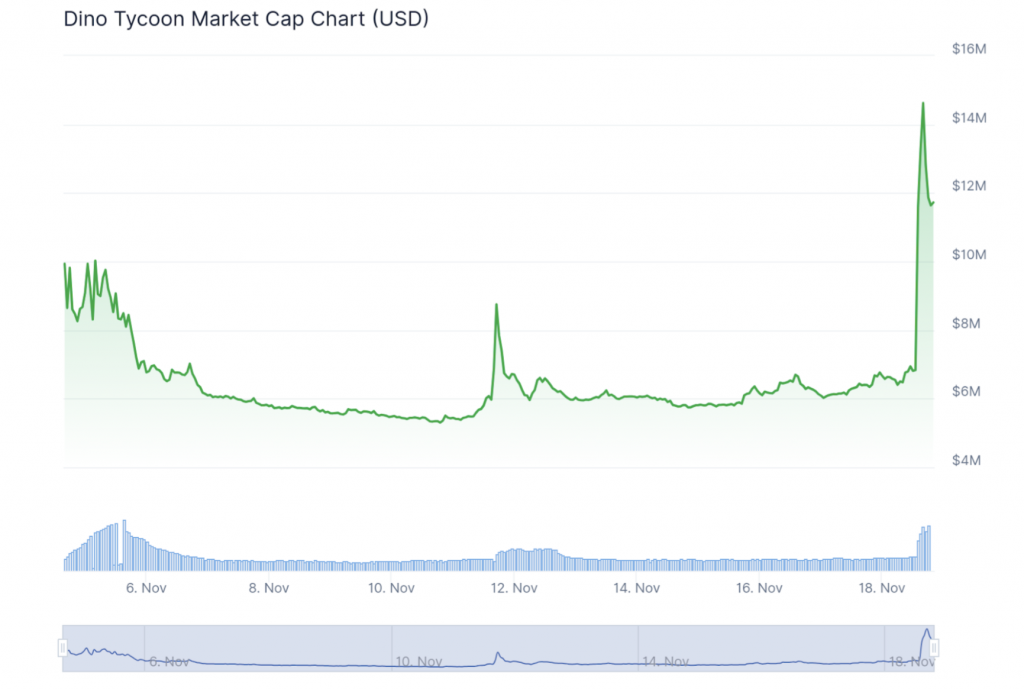 Dino Tycoon