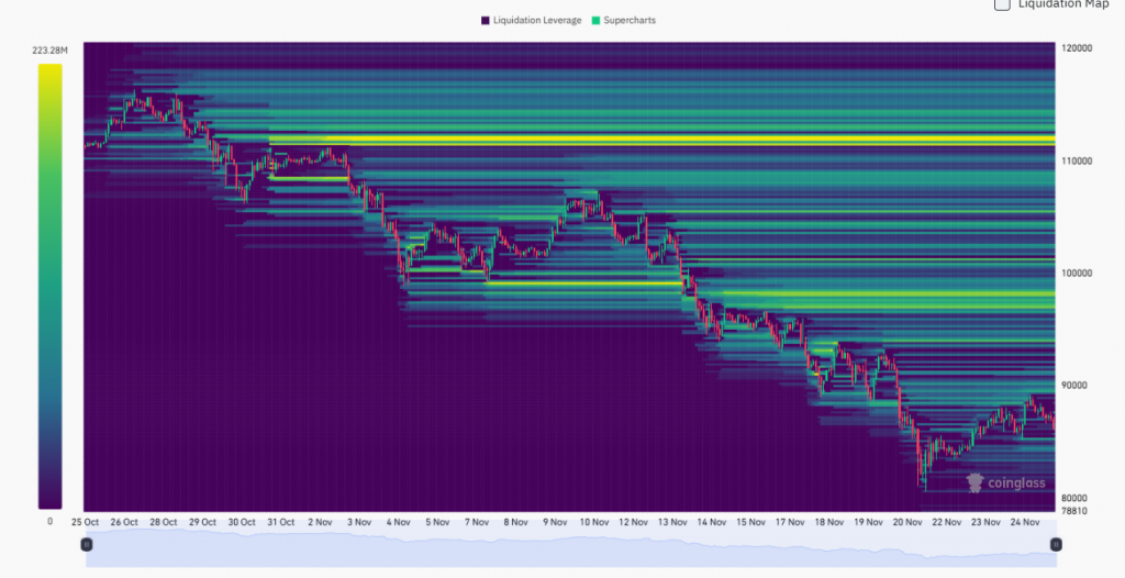 Bitcoin Liquidation Heatmap