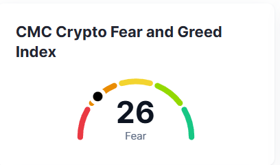 Fear and Greed 