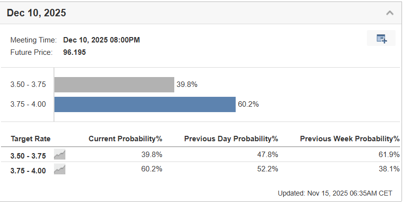 Chancen auf Zinssenkung