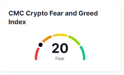 Fear and Greed 