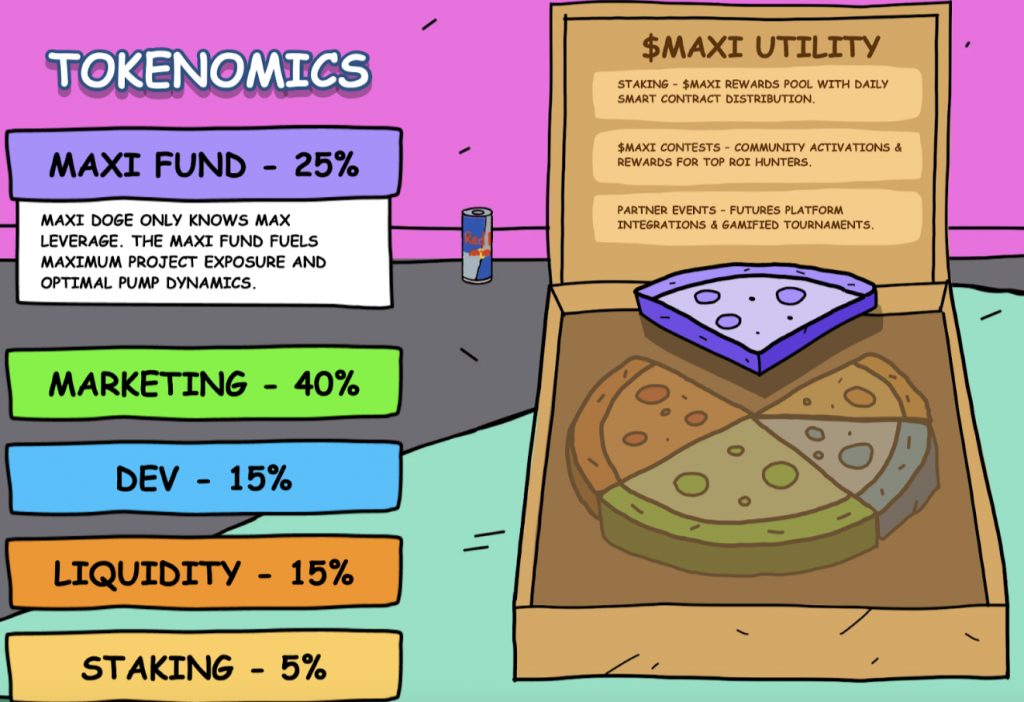 maxi doge