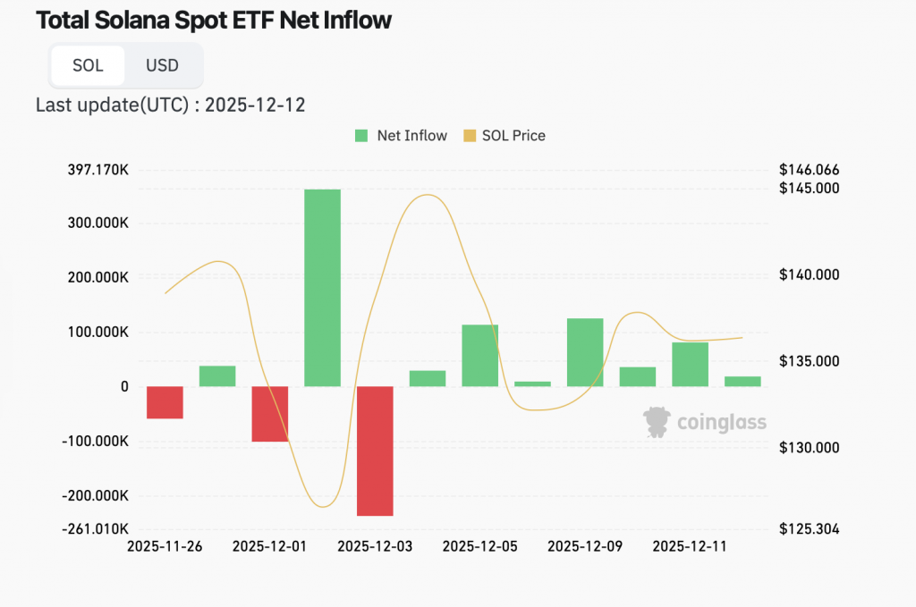 solana etfs