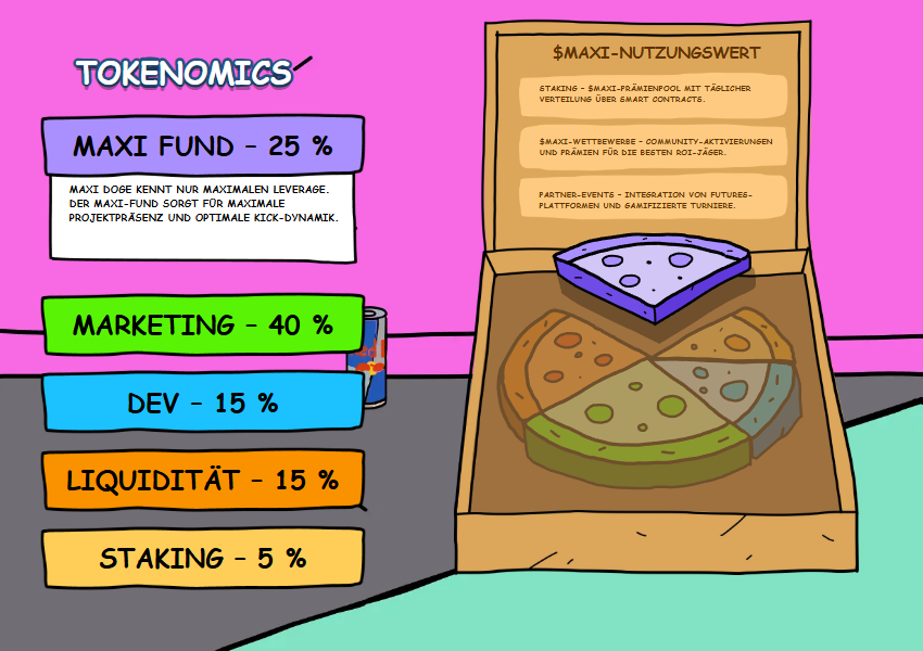 Maxi Doge Utility: Staking und Community-Pump