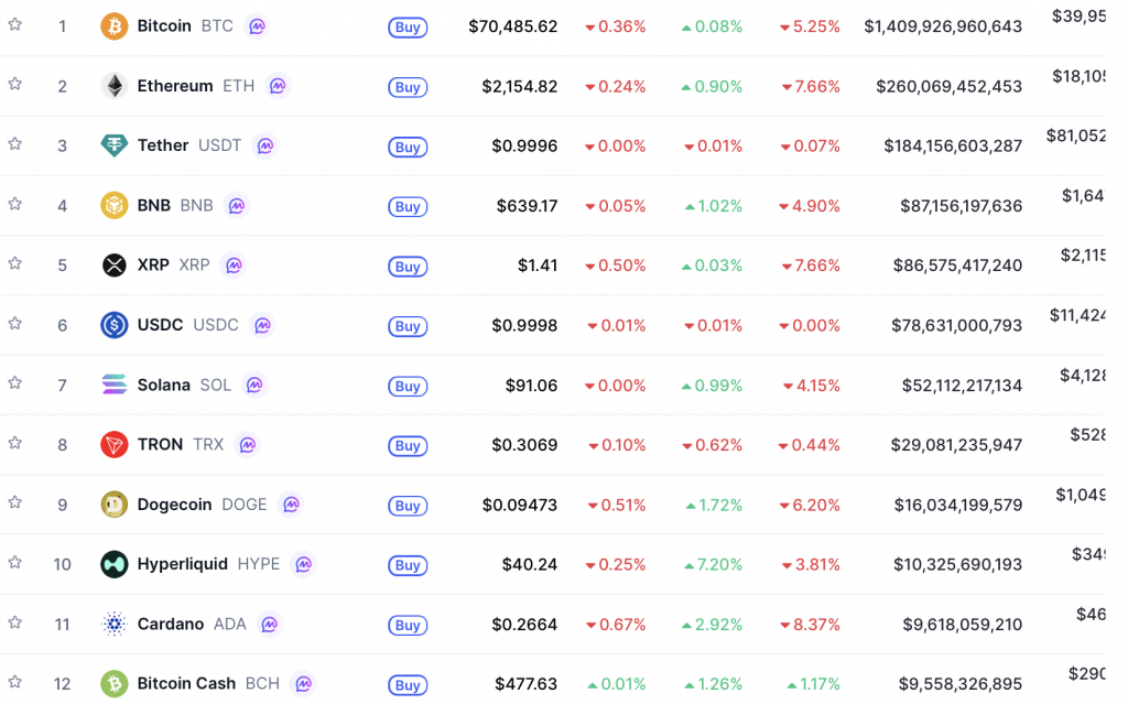 CoinMarketCap