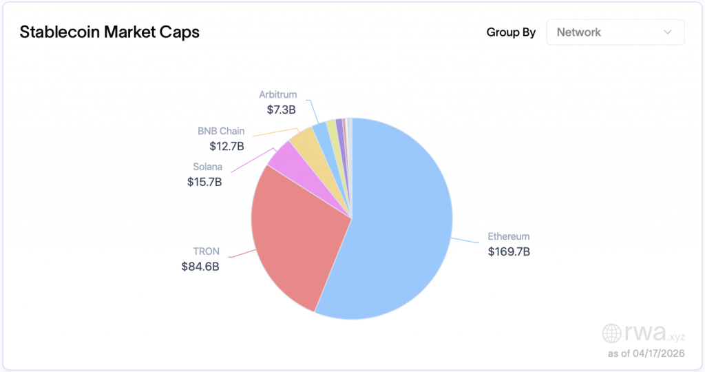 stablecoins
